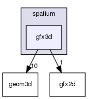 /home/martijn/Development/Projects/SpatiumLib/include/spatium/gfx3d