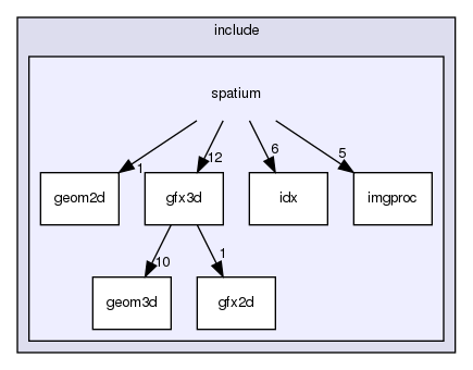 /home/martijn/Development/Projects/SpatiumLib/include/spatium