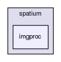 /home/martijn/Development/Projects/SpatiumLib/include/spatium/imgproc